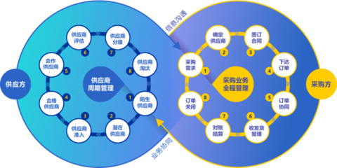 大参林携手企企通,共同推动医药行业供应链数字化转型