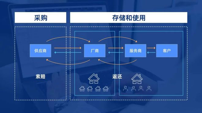 【阳光公开课】 ICT厂商如何做好“年度备件管理计划”?