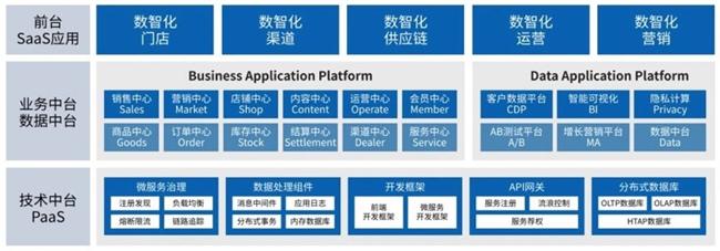 Marketingforce迈富时(珍岛)与华为云签署全面合作协议:AI赋能,数智化驱动企业新增长