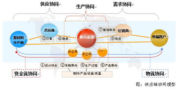 深发展 线上供应链金融用户过千家 在线融资便利