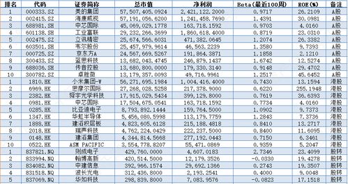 电子行业价值分析,看这篇就够了