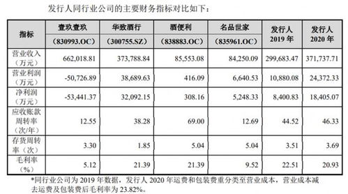 茅台营收 光环下的酒仙网转战创业板 能否成a股酒类流通第二股