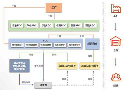 普洱茶供应链云仓代发指南 如何高效运作以优化发货效率