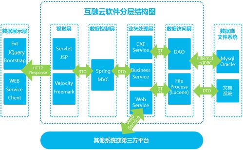 供应链金融解决方案