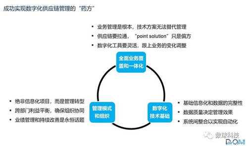 数字化 卓越供应链管理 的正确打开方式