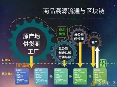 一年一度的“3.15”,一年一度的曝光,区块链能做点什么?