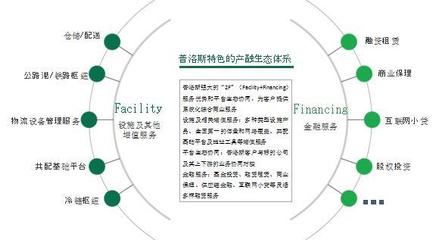 冲刺新零售“战场” 供应链金融成为新的杀手锏?