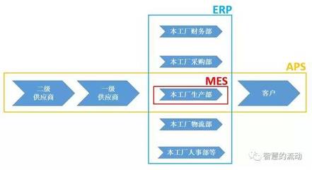 清华学霸10张图解读供应链IT名词(下篇)