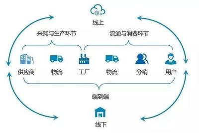 「丹东MCN产业基地」想做带货?先弄懂供应链