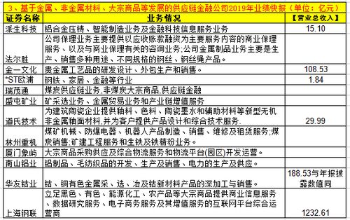 独家 46家上市公司供应链金融大盘点