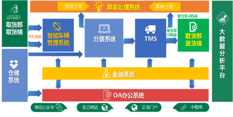 临沂国家物流枢纽转型发展战略发布会暨顺和物联三网融合启动大会顺利举办