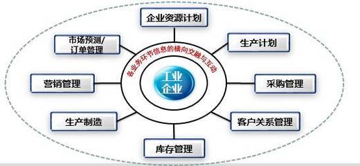 张健:解读工业电子商务发展三年行动计划